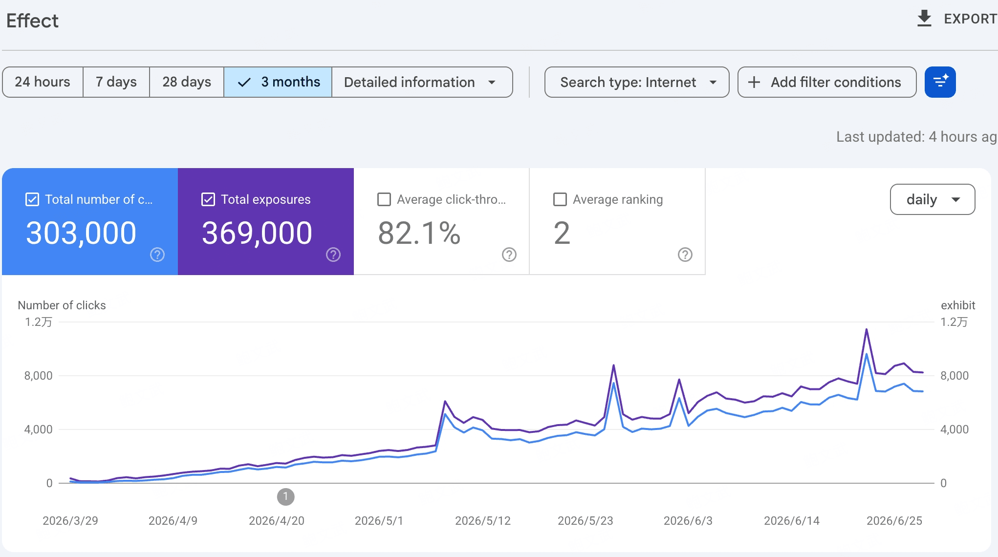 Fast-Track SEO Results